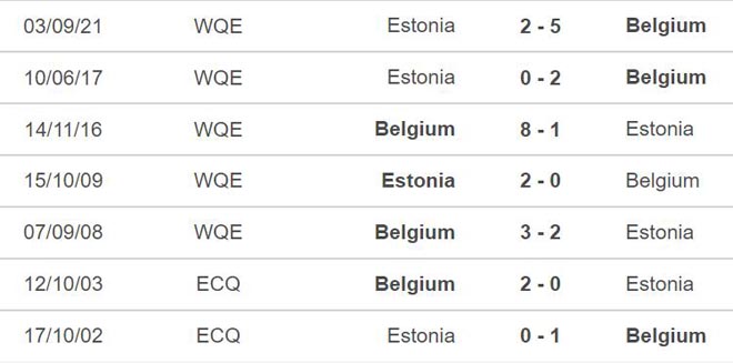Bỉ vs Estonia, nhận định kết quả, nhận định bóng đá Bỉ vs Estonia, nhận định bóng đá, Bỉ, Estonia, keo nha cai, dự đoán bóng đá, vòng loại World Cup 2022 châu Âu