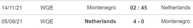 nhận định bóng đá Montenegro vs Hà Lan, nhận định bóng đá, Montenegro vs Hà Lan, nhận định kết quả, Montenegro, Hà Lan, keo nha cai, dự đoán bóng đá, vòng loại World Cup 2022