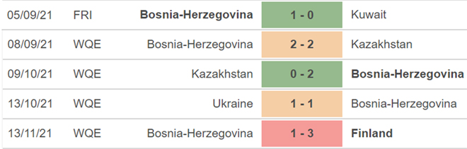 Bosnia vs Ukraina, nhận định kết quả, nhận định bóng đá Bosnia vs Ukraina, nhận định bóng đá, Bosnia, Ukraina, keo nha cai, dự đoán bóng đá, vòng loại World Cup 2022