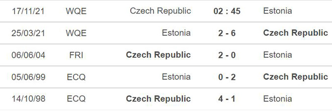 CH Séc vs Estonia, nhận định kết quả, nhận định bóng đá CH Séc vs Estonia, nhận định bóng đá, CH Séc, Estonia, keo nha cai, dự đoán bóng đá, vòng loại World Cup 2022