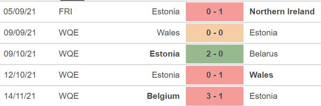 CH Séc vs Estonia, nhận định kết quả, nhận định bóng đá CH Séc vs Estonia, nhận định bóng đá, CH Séc, Estonia, keo nha cai, dự đoán bóng đá, vòng loại World Cup 2022