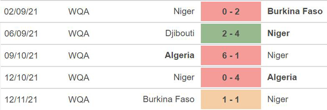 Niger vs Djibouti, nhận định kết quả, nhận định bóng đá Niger vs Djibouti, nhận định bóng đá, Niger, Djibouti, keo nha cai, dự đoán bóng đá, vòng loại World Cup 2022