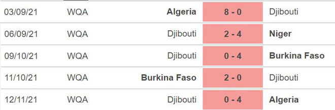 Niger vs Djibouti, nhận định kết quả, nhận định bóng đá Niger vs Djibouti, nhận định bóng đá, Niger, Djibouti, keo nha cai, dự đoán bóng đá, vòng loại World Cup 2022