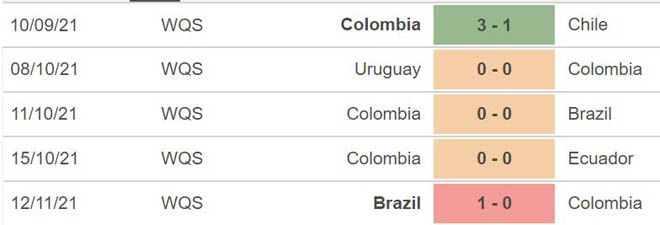Colombia vs Paraguay, kèo nhà cái, soi kèo Colombia vs Paraguay, nhận định bóng đá, Colombia, Paraguay, keo nha cai, dự đoán bóng đá, vòng loại World Cup 2022