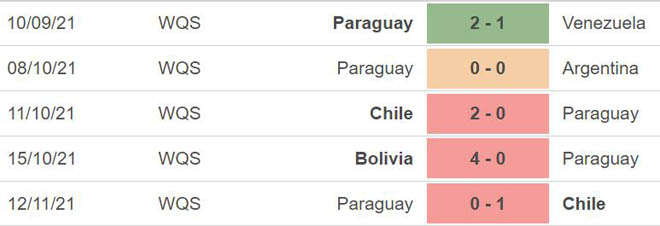 Colombia vs Paraguay, nhận định kết quả, nhận định bóng đá Colombia vs Paraguay, nhận định bóng đá, Colombia, Paraguay, keo nha cai, dự đoán bóng đá, vòng loại World Cup 2022