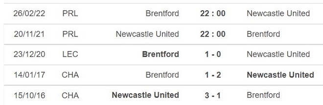 Newcastle vs Brentford, kèo nhà cái, soi kèo Newcastle vs Brentford, nhận định bóng đá, Newcastle, Brentford, keo nha cai, dự đoán bóng đá, Ngoại hạng An