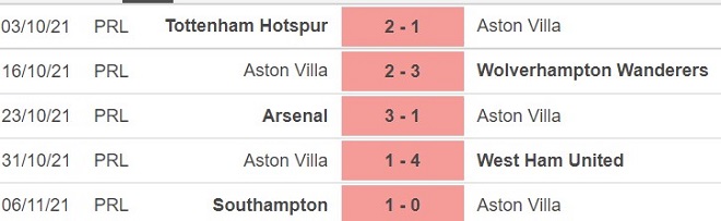 Aston Villa vs Brighton, nhận định kết quả, nhận định bóng đá Aston Villa vs Brighton, nhận định bóng đá, Aston Villa, Brighton, keo nha cai, dự đoán bóng đá, Ngoại hạng Anh