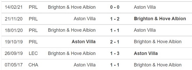 Aston Villa vs Brighton, kèo nhà cái, soi kèo Aston Villa vs Brighton, nhận định bóng đá, Aston Villa, Brighton, keo nha cai, dự đoán bóng đá, Ngoại hạng Anh