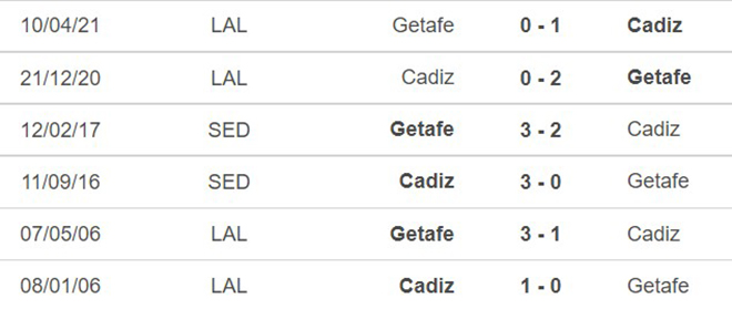 Getafe vs Cadiz, kèo nhà cái, soi kèo Getafe vs Cadiz, nhận định bóng đá, Getafe, Cadiz, keo nha cai, dự đoán bóng đá, La Liga