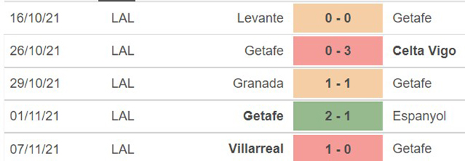 Getafe vs Cadiz, nhận định kết quả, nhận định bóng đá Getafe vs Cadiz, nhận định bóng đá, Getafe, Cadiz, keo nha cai, dự đoán bóng đá, La Liga