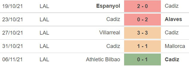 Getafe vs Cadiz, nhận định kết quả, nhận định bóng đá Getafe vs Cadiz, nhận định bóng đá, Getafe, Cadiz, keo nha cai, dự đoán bóng đá, La Liga
