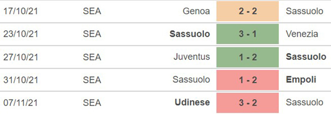 Sassuolo vs Cagliari, kèo nhà cái, soi kèo Sassuolo vs Cagliari, nhận định bóng đá, Sassuolo, Cagliari, keo nha cai, dự đoán bóng đá, bóng đá Ý Serie A