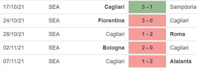 Sassuolo vs Cagliari, nhận định kết quả, nhận định bóng đá Sassuolo vs Cagliari, nhận định bóng đá, Sassuolo, Cagliari, keo nha cai, dự đoán bóng đá, bóng đá Ý Serie A