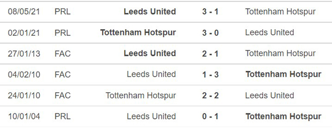 Tottenham vs Leeds, nhận định kết quả, nhận định bóng đá Tottenham vs Leeds, nhận định bóng đá, Tottenham, Leeds, keo nha cai, dự đoán bóng đá, Ngoại hạng Anh