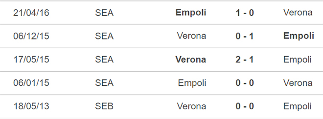 Verona vs Empoli, nhận định kết quả, nhận định bóng đá Verona vs Empoli, nhận định bóng đá, Verona vs Empoli, keo nha cai, dự đoán bóng đá Ý, Serie A