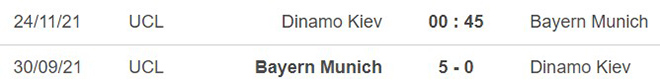 Dinamo Kiev vs Bayern Munich, nhận định kết quả, nhận định bóng đá Dinamo Kiev vs Bayern, nhận định bóng đá, Dinamo Kiev, Bayern Munich, keo nha cai, dự đoán bóng đá, nhận định bóng đá, Cúp C1