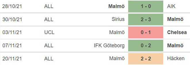 Malmo vs Zenit, nhận định kết quả, nhận định bóng đá Malmo vs Zenit, nhận định bóng đá, Malmo, Zenit, keo nha cai, dự đoán bóng đá, Cúp C1