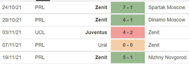 Malmo vs Zenit, nhận định kết quả, nhận định bóng đá Malmo vs Zenit, nhận định bóng đá, Malmo, Zenit, keo nha cai, dự đoán bóng đá, Cúp C1