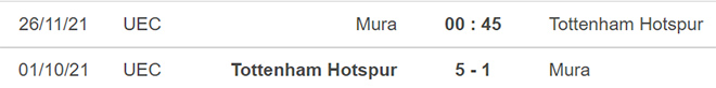 Mura vs Tottenham, nhận định kết quả, nhận định bóng đá Mura vs Tottenham, nhận định bóng đá, Mura, Tottenham, keo nha cai, dự đoán bóng đá, Cúp C3