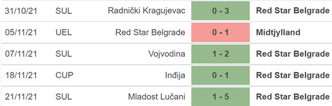 Belgrade vs Ludogorets, nhận định kết quả, nhận định bóng đá Belgrade vs Ludogorets, nhận định bóng đá, Belgrade, Ludogorets, keo nha cai, dự đoán bóng đá, Cúp C2