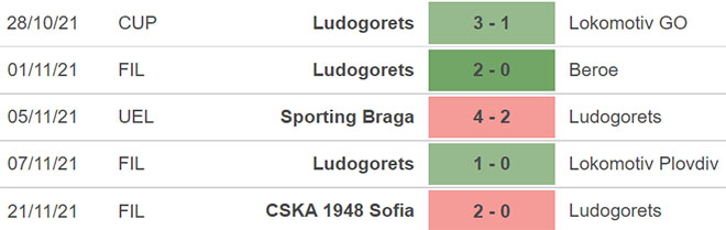 Belgrade vs Ludogorets, nhận định kết quả, nhận định bóng đá Belgrade vs Ludogorets, nhận định bóng đá, Belgrade, Ludogorets, keo nha cai, dự đoán bóng đá, Cúp C2