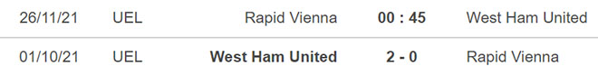 Rapid Wien vs West Ham, kèo nhà cái, soi kèo Rapid Wien vs West Ham, nhận định bóng đá, Rapid Wien, West Ham, keo nha cai, dự đoán bóng đá, Cúp C2