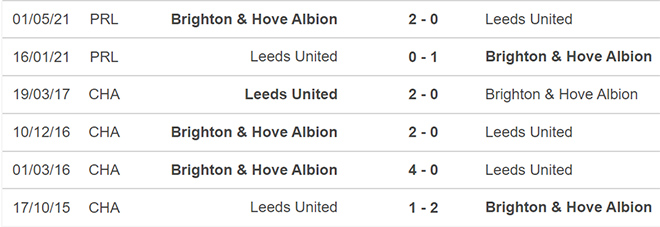 Brighton vs Leeds, kèo nhà cái, soi kèo Brighton vs Leeds, nhận định bóng đá Brighton, Leeds, keo nha cai, dự đoán bóng đá, Ngoại hạng Anh