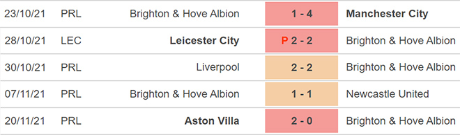 Brighton vs Leeds, kèo nhà cái, soi kèo Brighton vs Leeds, nhận định bóng đá Brighton, Leeds, keo nha cai, dự đoán bóng đá, Ngoại hạng Anh