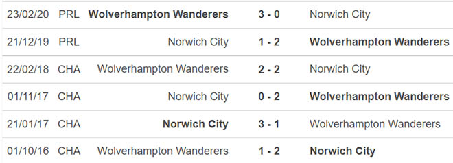 Norwich vs Wolves, nhận định kết quả, nhận định bóng đá Norwich vs Wolves, nhận định bóng đá, Norwich, Wolves, keo nha cai, dự đoán bóng đá, Ngoại hạng Anh