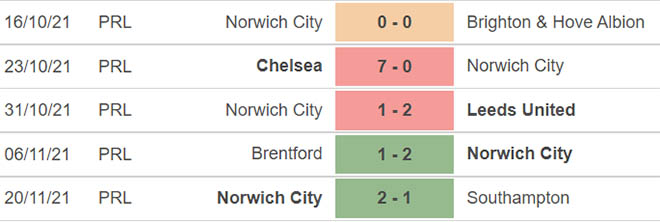 Norwich vs Wolves, nhận định kết quả, nhận định bóng đá Norwich vs Wolves, nhận định bóng đá, Norwich, Wolves, keo nha cai, dự đoán bóng đá, Ngoại hạng Anh