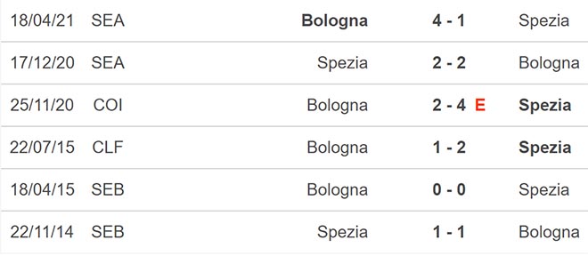 Spezia vs Bologna, nhận định kết quả, nhận định bóng đá Spezia vs Bologna, nhận định bóng đá, Spezia vs Bologna, keo nha cai, dự đoán bóng đá, Serie A