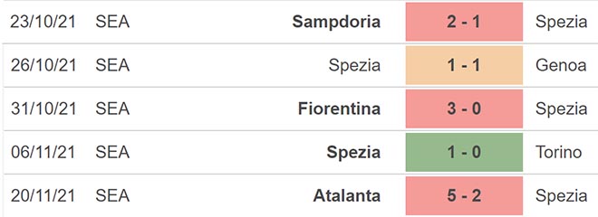 Spezia vs Bologna, nhận định kết quả, nhận định bóng đá Spezia vs Bologna, nhận định bóng đá, Spezia vs Bologna, keo nha cai, dự đoán bóng đá, Serie A