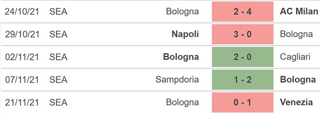 Spezia vs Bologna, nhận định kết quả, nhận định bóng đá Spezia vs Bologna, nhận định bóng đá, Spezia vs Bologna, keo nha cai, dự đoán bóng đá, Serie A