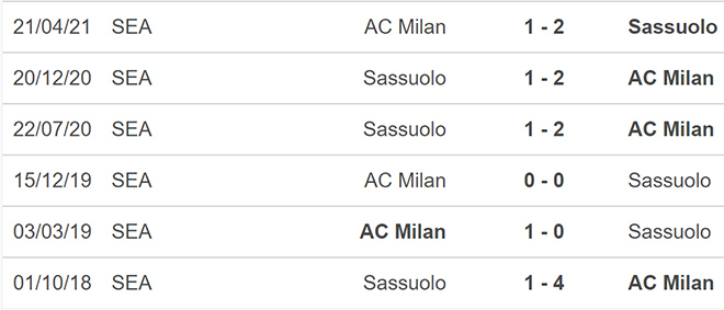 AC Milan vs Sassuolo, nhận định kết quả, nhận định bóng đá AC Milan vs Sassuolo, nhận định bóng đá AC Milan, Sassuolo, keo nha cai, dự đoán bóng đá, Serie A