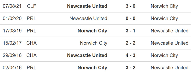 Newcastle vs Norwich, nhận định kết quả, nhận định bóng đá Newcastle vs Norwich, nhận định bóng đá, Newcastle, Norwich, keo nha cai, dự đoán bóng đá, Ngoại hạng Anh