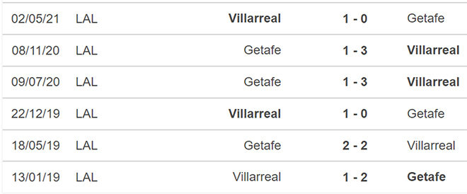 nhận định bóng đá Villarreal vs Getafe, nhận định bóng đá, Villarreal vs Getafe, nhận định kết quả, Villarreal, Getafe, keo nha cai, dự đoán bóng đá, La Liga