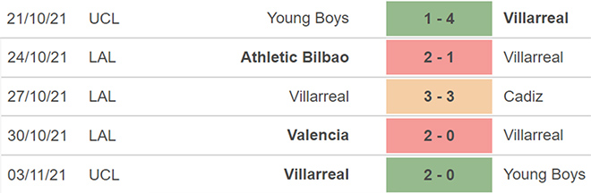 nhận định bóng đá Villarreal vs Getafe, nhận định bóng đá, Villarreal vs Getafe, nhận định kết quả, Villarreal, Getafe, keo nha cai, dự đoán bóng đá, La Liga