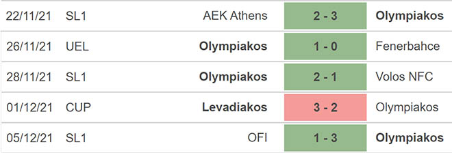 Antwerp vs Olympiakos, nhận định kết quả, nhận định bóng đá Antwerp vs Olympiakos, nhận định bóng đá, Antwerp, Olympiakos, keo nha cai, dự đoán bóng đá, Cúp C2