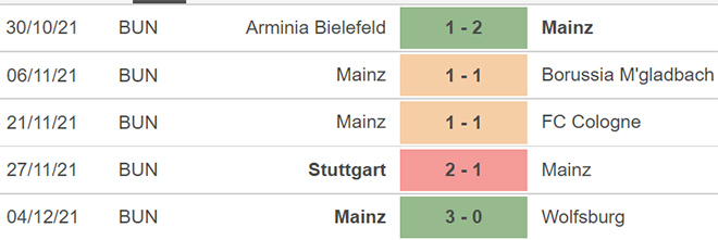 Bayern Munich vs Mainz, nhận định kết quả, nhận định bóng đá Bayern Munich vs Mainz, nhận định bóng đá, Bayern Munich, Mainz, keo nha cai, dự đoán bóng đá, Bundesliga