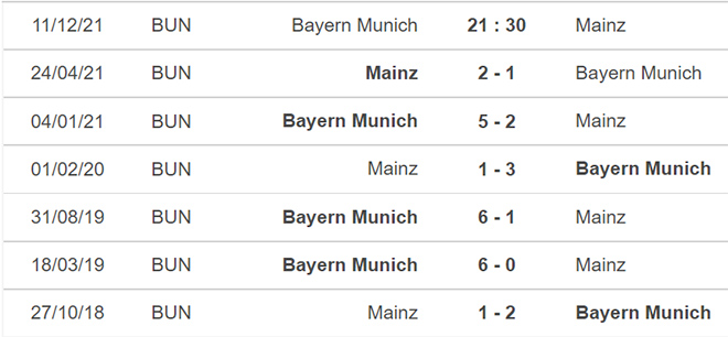 Bayern Munich vs Mainz, nhận định kết quả, nhận định bóng đá Bayern Munich vs Mainz, nhận định bóng đá, Bayern Munich, Mainz, keo nha cai, dự đoán bóng đá, Bundesliga