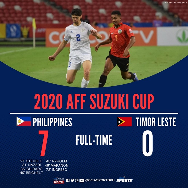 kết quả bóng đá, kết quả bóng đá hôm nay, ket qua bong da, ket qua bong da hom nay, kết quả bóng đá AFF Cup 2021, kết quả AFF Cup 2021, Timor Leste vs Philippines, KQBD AFF Cup 2021