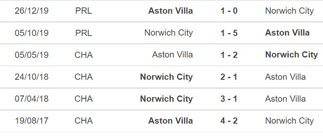 Norwich vs Aston Villa, nhận định kết quả, nhận định bóng đá Norwich vs Aston Villa, nhận định bóng đá, Norwich, Aston Villa, keo nha cai, dự đoán bóng đá, Ngoại hạng Anh