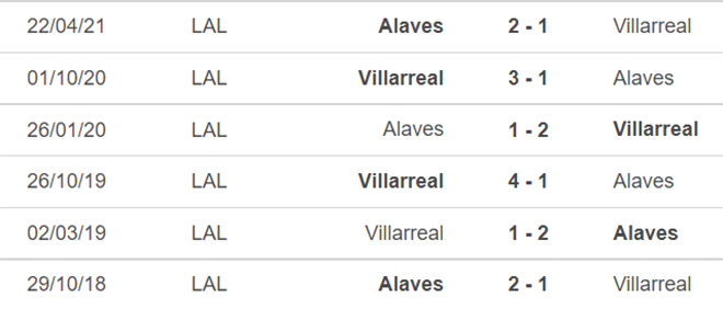 Villarreal vs Alaves, nhận định kết quả, nhận định bóng đá Villarreal vs Alaves, nhận định bóng đá, Villarreal, Alaves, keo nha cai, dự đoán bóng đá, La Liga