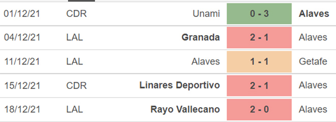 Villarreal vs Alaves, nhận định kết quả, nhận định bóng đá Villarreal vs Alaves, nhận định bóng đá, Villarreal, Alaves, keo nha cai, dự đoán bóng đá, La Liga