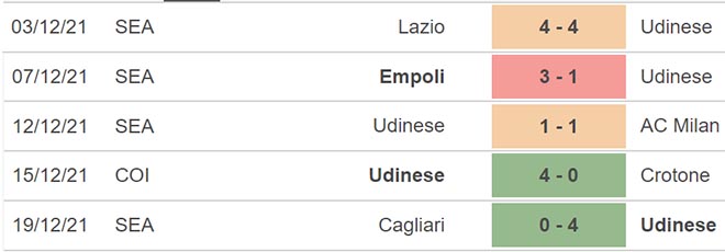 Udinese vs Salernitana, nhận định kết quả, nhận định bóng đá Udinese vs Salernitana, nhận định bóng đá, Udinese, Salernitana, keo nha cai, dự đoán bóng đá, Serie A