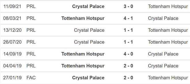 Tottenham vs Crystal Palace, nhận định kết quả, nhận định bóng đá Tottenham vs Crystal Palace, nhận định bóng đá, Tottenham, Crystal Palace, keo nha cai, dự đoán bóng đá, Ngoại hạng Anh