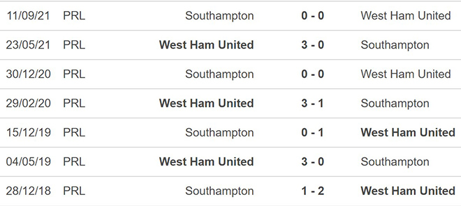 West Ham vs Southampton, nhận định kết quả, nhận định bóng đá West Ham vs Southampton, nhận định bóng đá, West Ham, Southampton, keo nha cai, dự đoán bóng đá, Ngoại hạng Anh