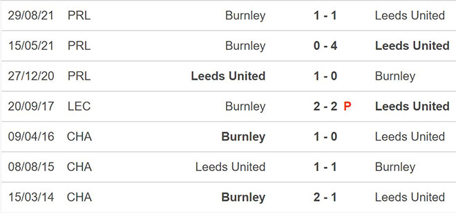 Leeds vs Burnley, nhận định kết quả, nhận định bóng đá Leeds vs Burnley, nhận định bóng đá, Leeds, Burnley, keo nha cai, dự đoán bóng đá, Ngoại hạng Anh
