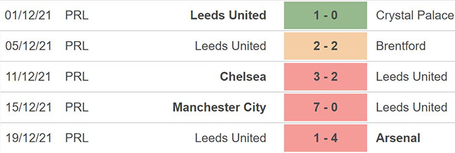 Leeds vs Burnley, nhận định kết quả, nhận định bóng đá Leeds vs Burnley, nhận định bóng đá, Leeds, Burnley, keo nha cai, dự đoán bóng đá, Ngoại hạng Anh