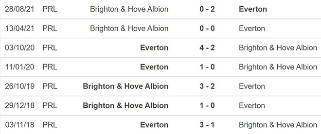 Everton vs Brighton, nhận định kết quả, nhận định bóng đá Everton vs Brighton, nhận định bóng đá, Everton, Brighton, keo nha cai, dự đoán bóng đá, Ngoại hạng Anh